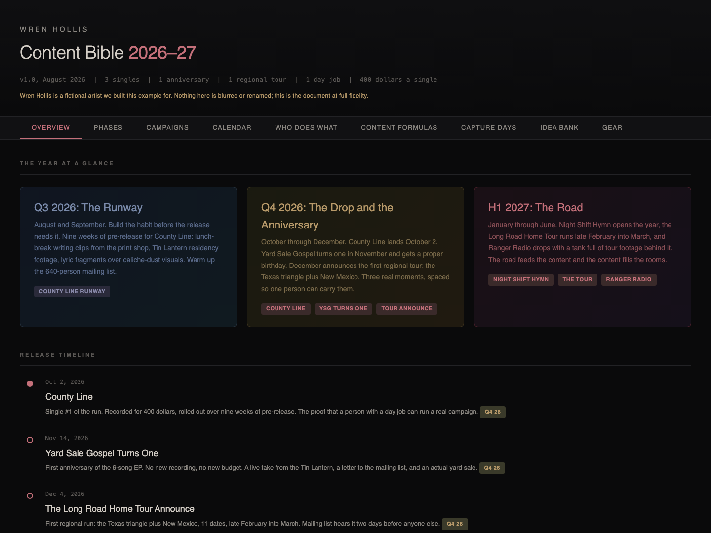 Wren Hollis Content Bible example