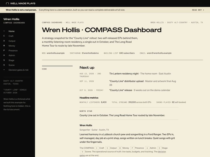 Wren Hollis career dashboard example